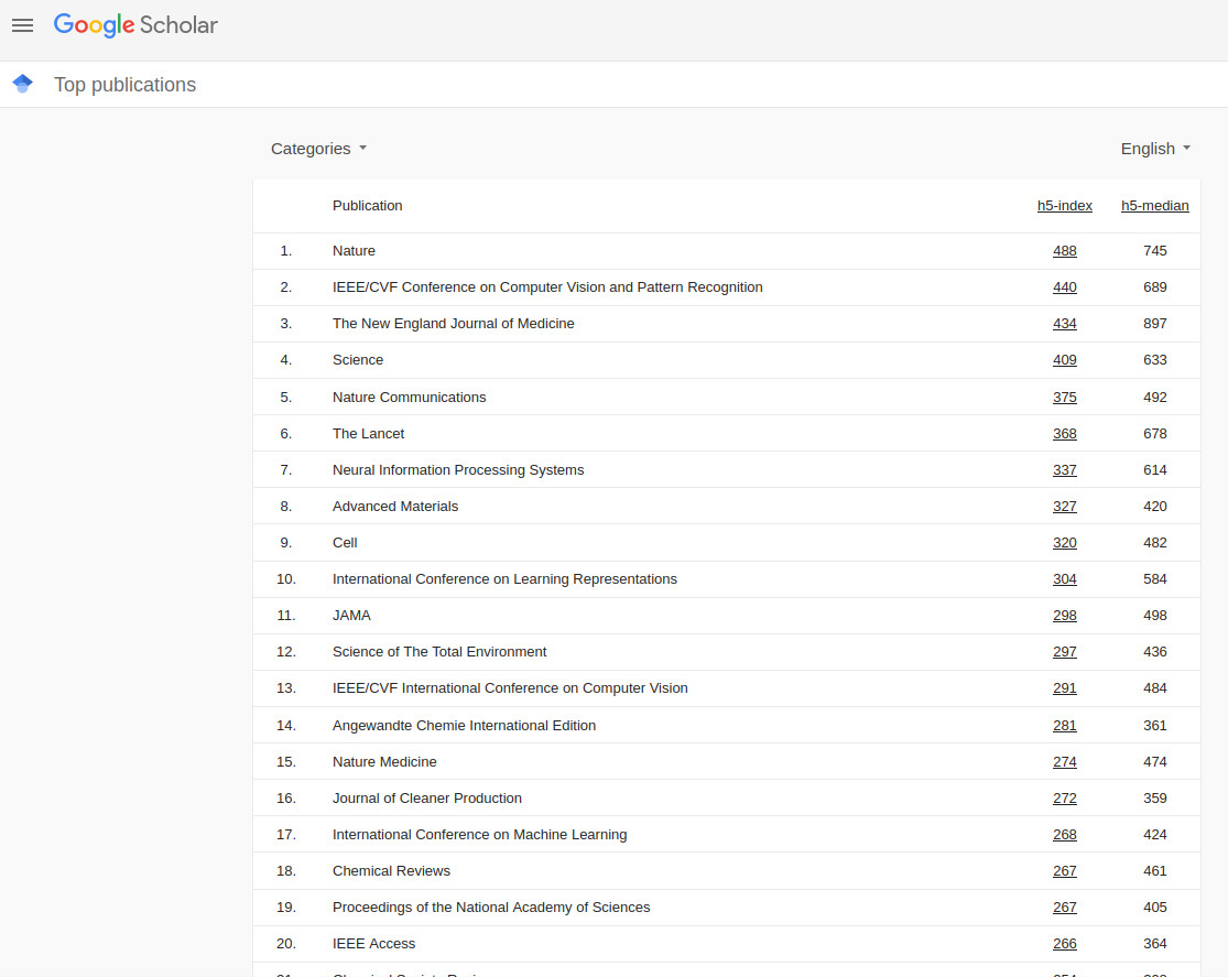 Le top 100 des périodiques scientifiques anglophones calculé par Google Scholar.