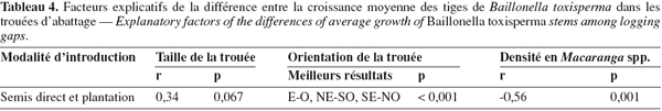 tableau 4