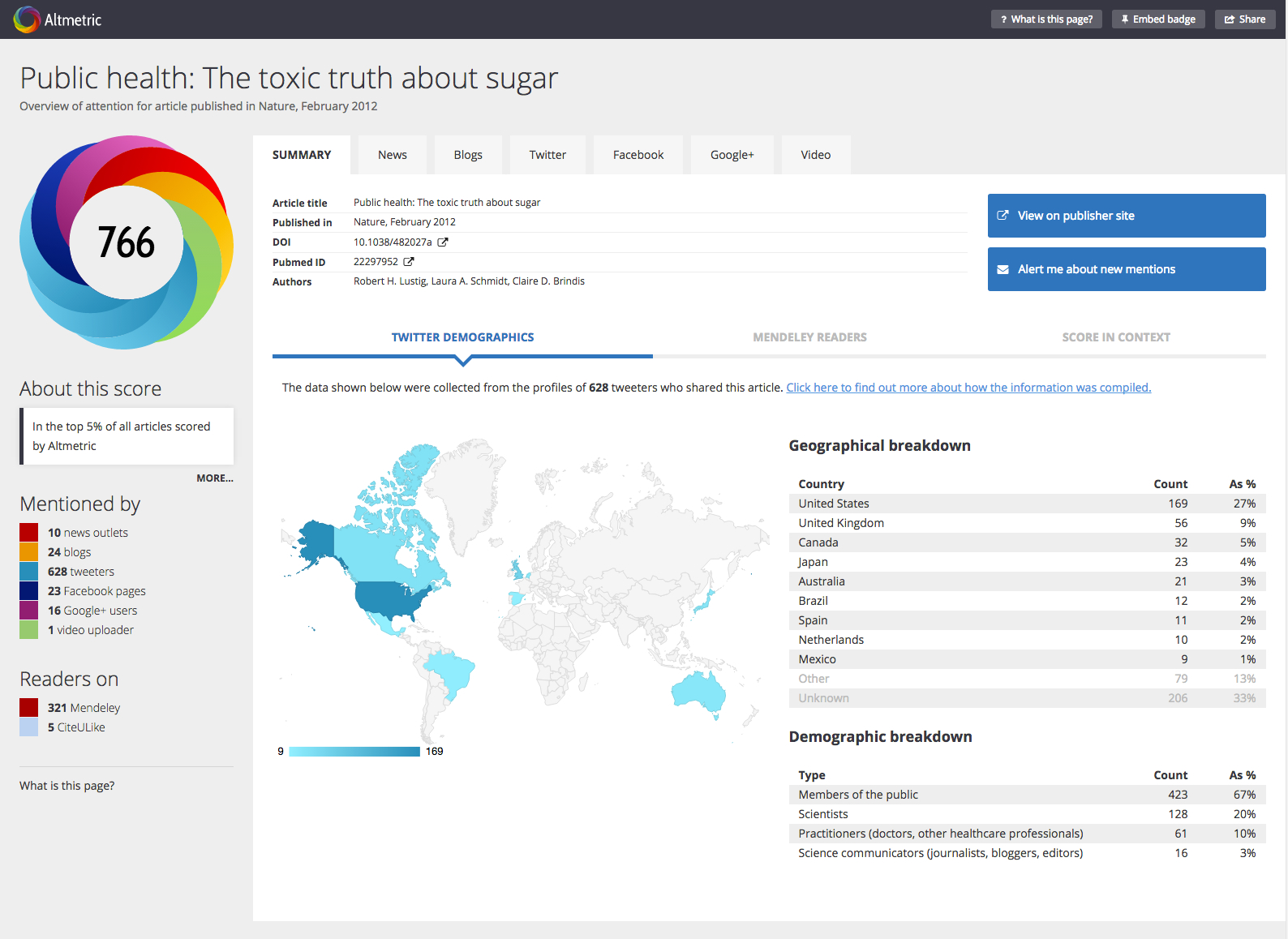 Altmetrics