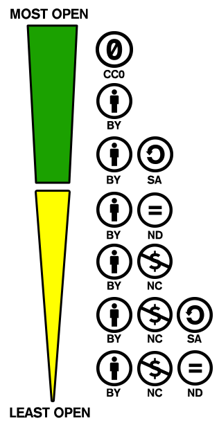CC